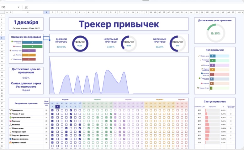 Трекер Привычек