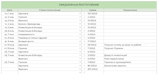 Ежедневные траты и поступления