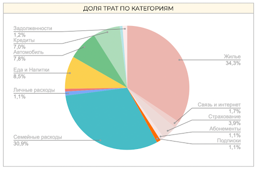 Платежи, расходы и долги