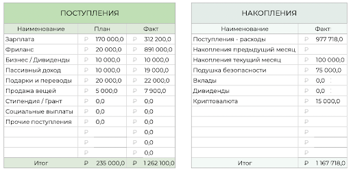 Поступления и накопления