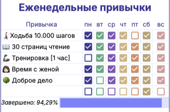 Отмечаем привычки