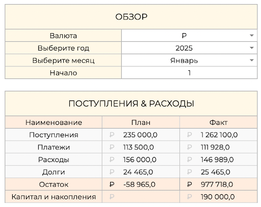Финансы в месяц